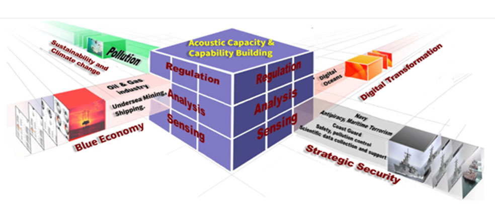 Schematic Representation of the UDA Framework