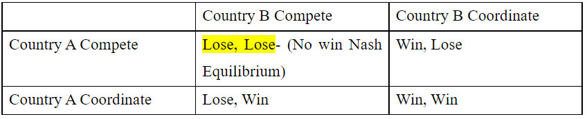 lose-lose