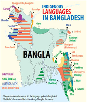 The Pangkhua language in Bangaldesh (Source- https://www.facebook.com/photo/?fbid=2606192066299797&set=pcb.2606192159633121)