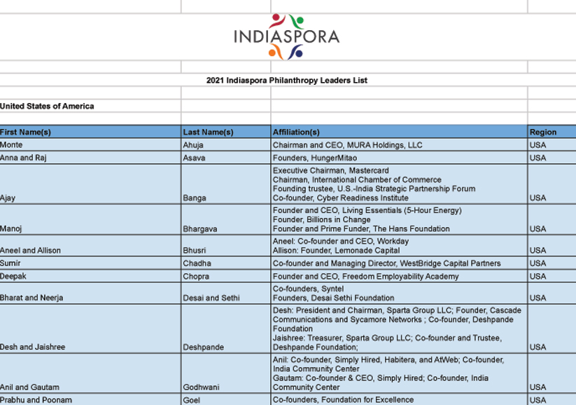 Indiaspora’s 2021 Philanthropy Leaders’ List