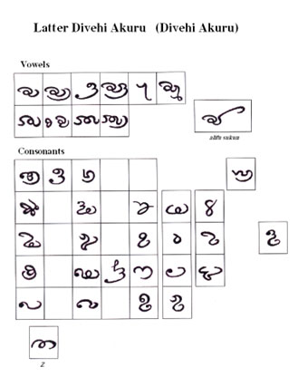 The last version of the Dives Akuru script used, after the conversion of people to Islam- around 1700 (Source- https://en.wikipedia.org/wiki/Dhives_Akuru#/media/File:Div_ak02.PNG)