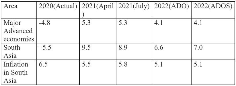 Table 3