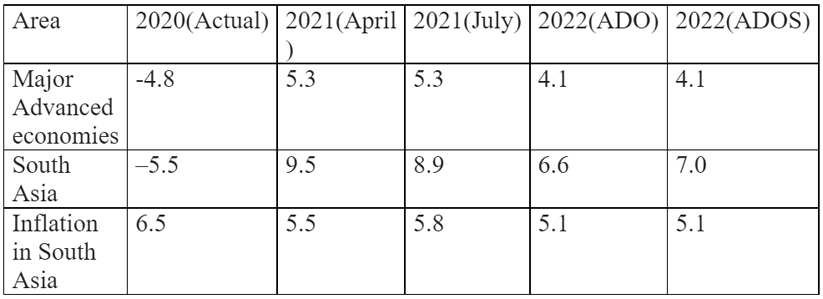 Table 3