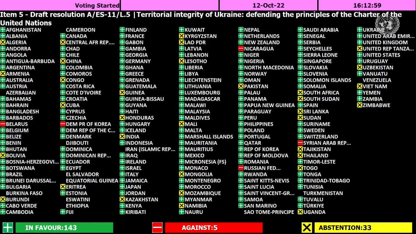 The votes tally as the United Nations General Assembly passed a resolution on Wednesday, October 12, 2022, condemning Russia’s annexation of Ukrainian territories. (Photo Source: UN)