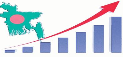 Bangladesh’s economic growth model Bangladesh’s economic growth model