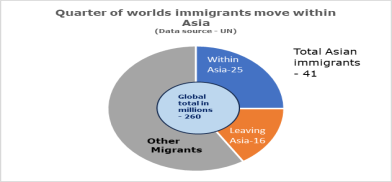 Photo: Col KL Viswanathan (Retd.)