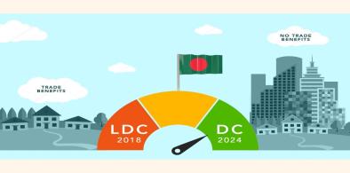 Bangladesh’s status from a least developed country to a developing country (Photo: Dhakatribune)
