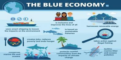 India's Blue Economy
